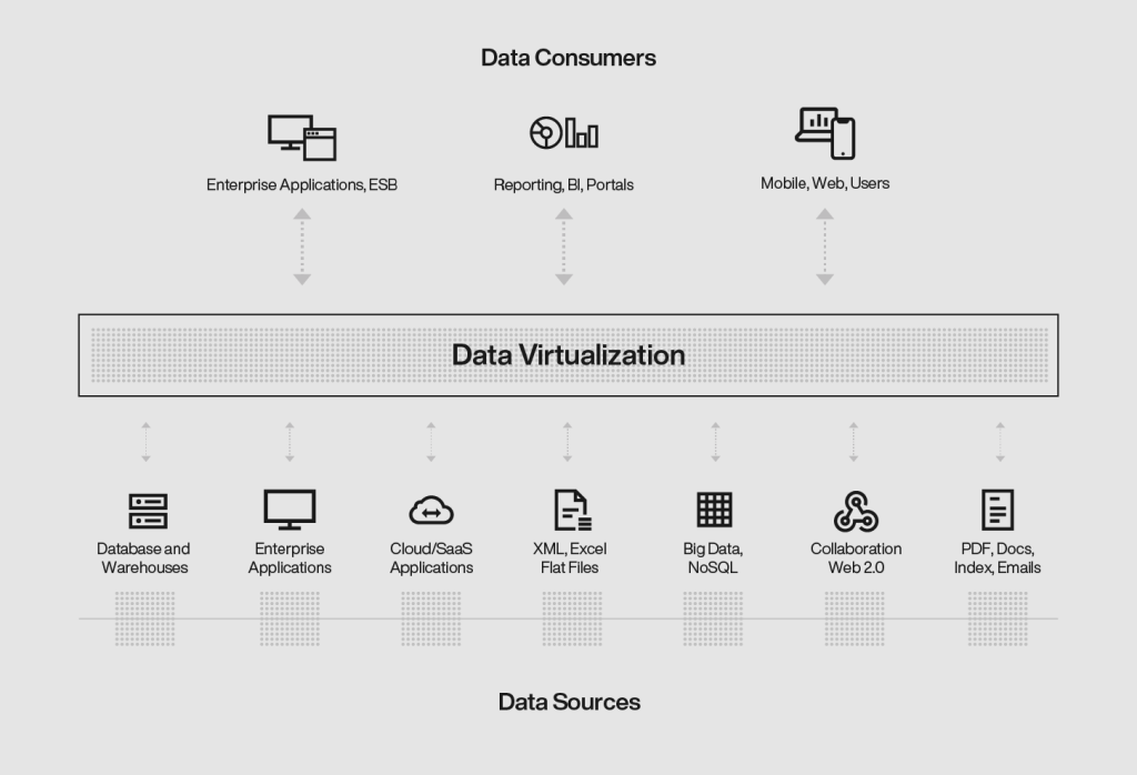 blog data virtualization